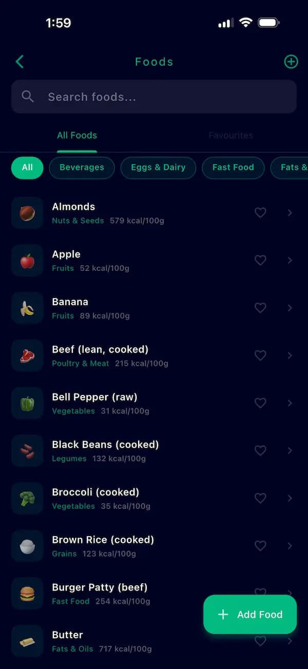Food list